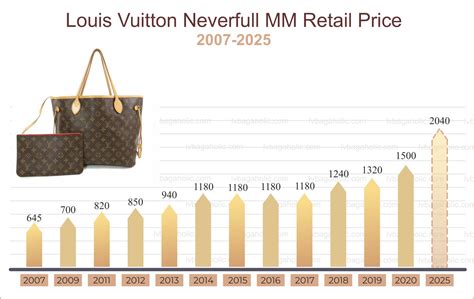 louis vuitton Neverfull wiring diagram